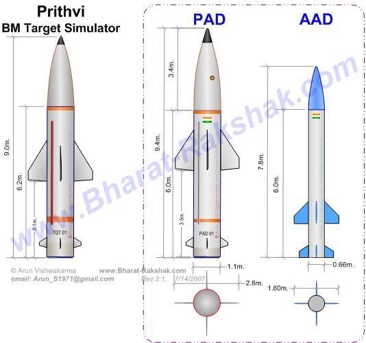 Prithvi Missile